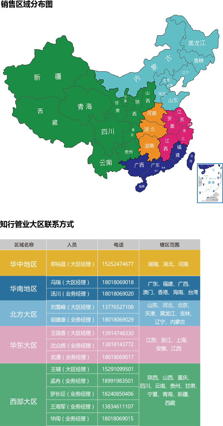 售后服务